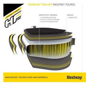 Hydro-Force Fastblast Tech SUP-lauta 381 x 76 x 15 cm-15