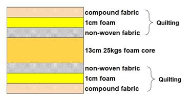 Royal Ortho Relax Patja 140 x 70 x 15 cm-3