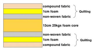 Royal Ortho Relax Patja 190 x 90 x 15 cm-3