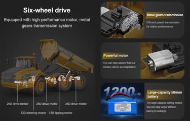 Volvo A40G Kauko-ohjattava Kippiauto 1:20 2.4G-4